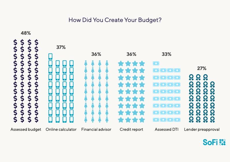 sofi homebuyer survey