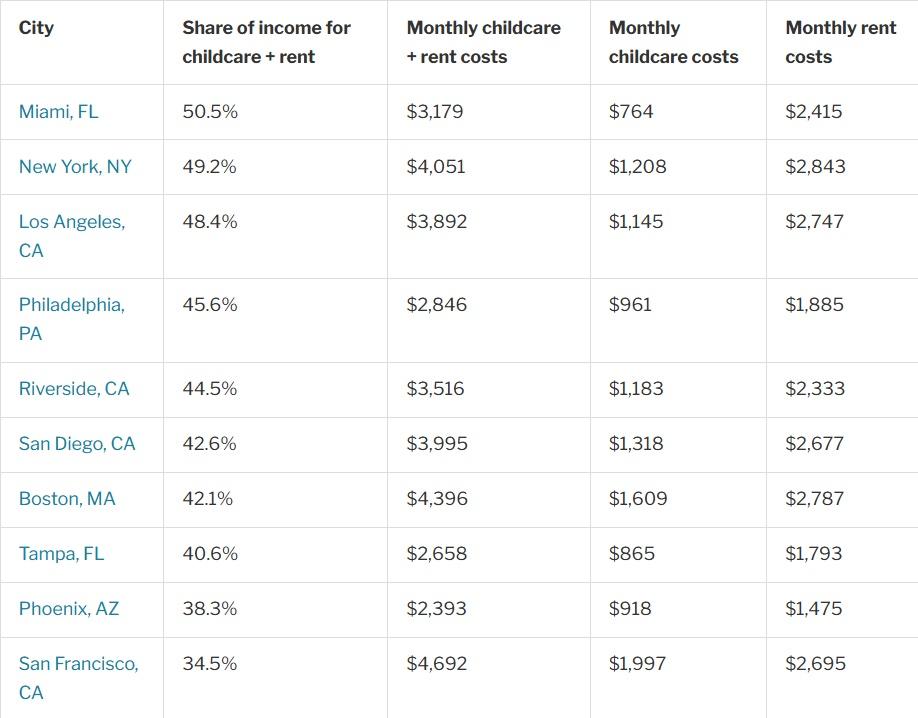 redfin renters childcare