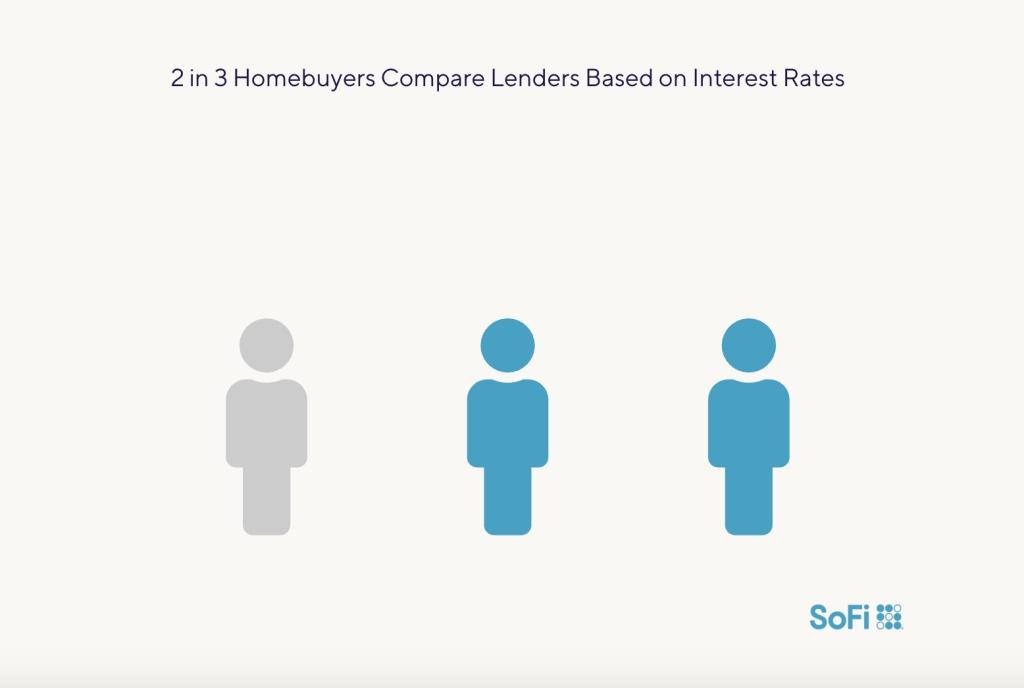 sofi homebuyer survey