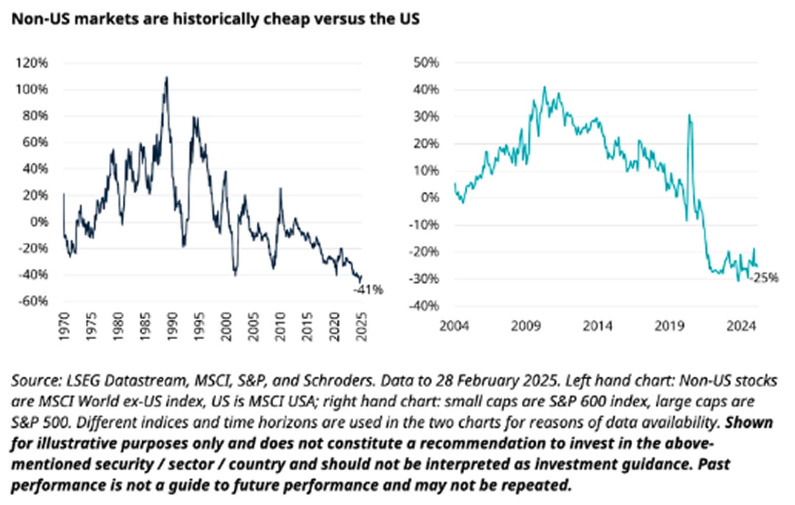 Volatile Ranging Market 4 strategies to navigate market volatility in 2025